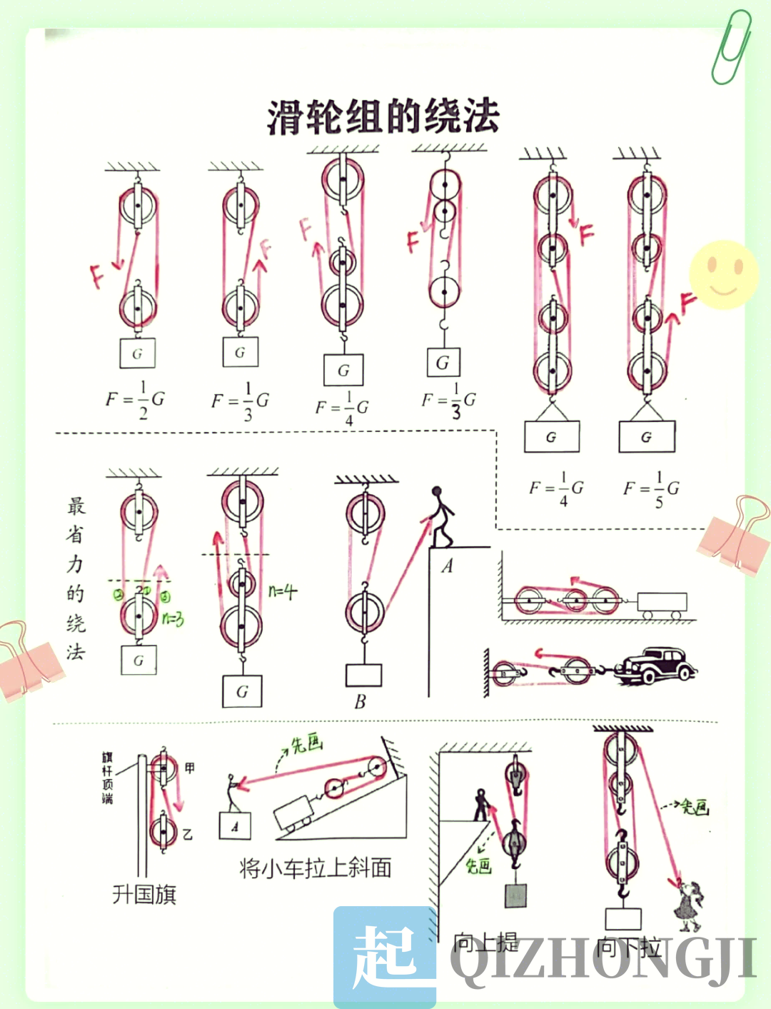 起重机滑轮组穿绕示意图